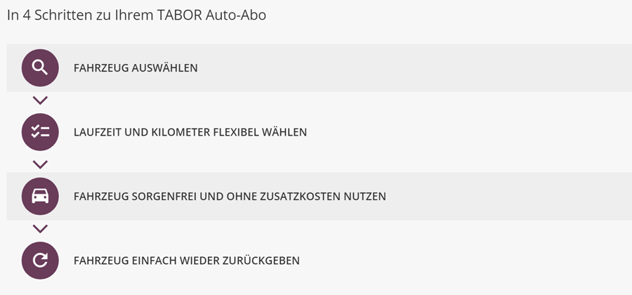 In 4 Schritten zu Ihrem Tabor Auto-Abo