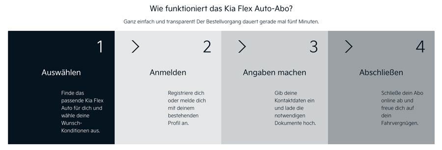 So funktioniert Auto-Abo von Kia Flex